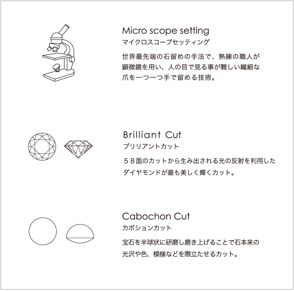 技術について